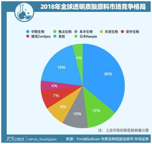 山東最暴利公司，掏空了多少男人的錢包？