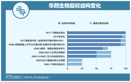 山東最暴利公司，掏空了多少男人的錢包？