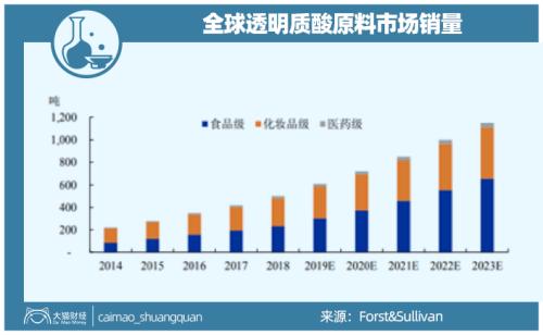 山東最暴利公司，掏空了多少男人的錢包？