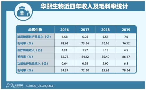 山東最暴利公司，掏空了多少男人的錢包？