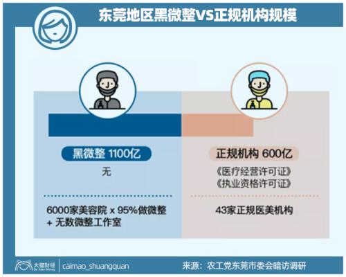 山東最暴利公司，掏空了多少男人的錢包？